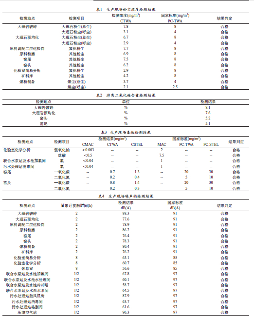 表1 生产现场粉尘浓度检测结果.jpg