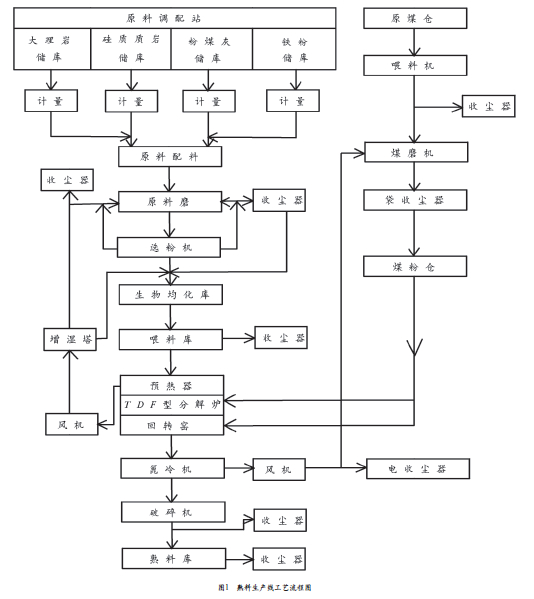 图1 熟料生产线工艺流程图.jpg