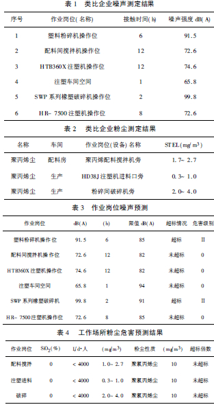 表1 类比企业噪声测定结果.jpg