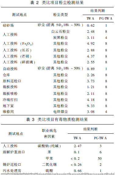 类比项目粉尘检测结果.jpg