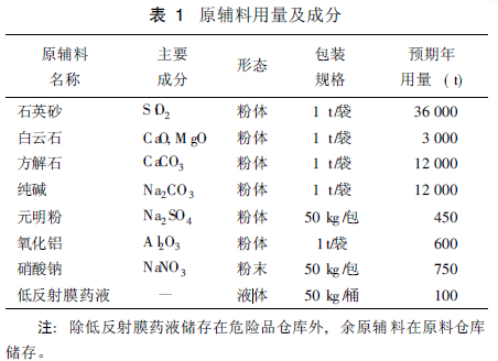 表1 原辅料用量及成分.jpg