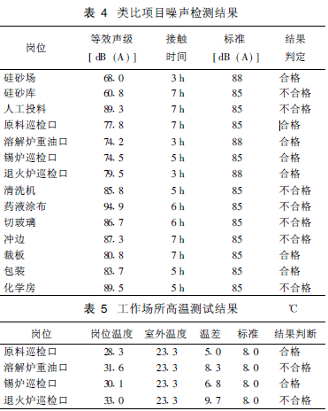 表4 类比项目噪声检测结果.jpg