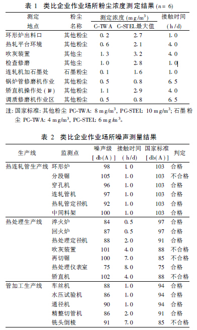 类比企业作业场所粉尘浓度测定结果.jpg