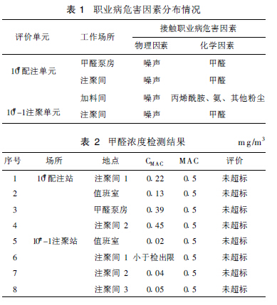 表1 职业病危害因素分布情况.jpg