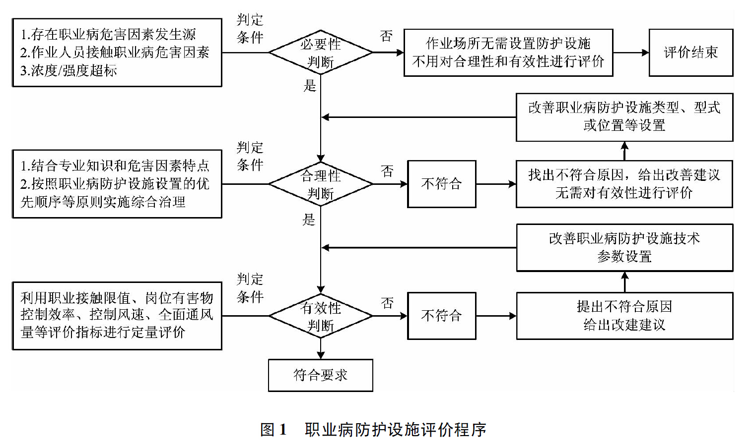 图1 职业病防护设施评价程序.jpg