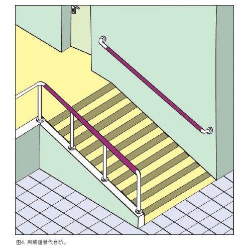 工效学检查要点5.jpg