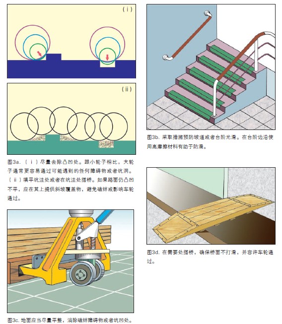 工效学检查要点4.jpg