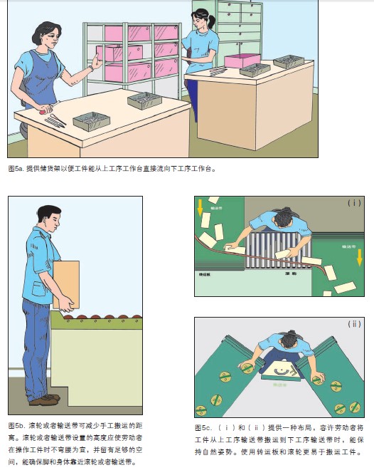 工效学检查要点6.jpg