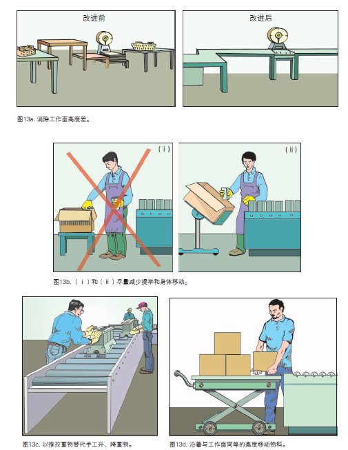 人体工效学检查要点002.jpg