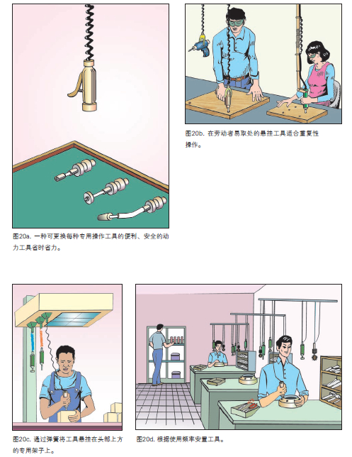 工效学检查要点20