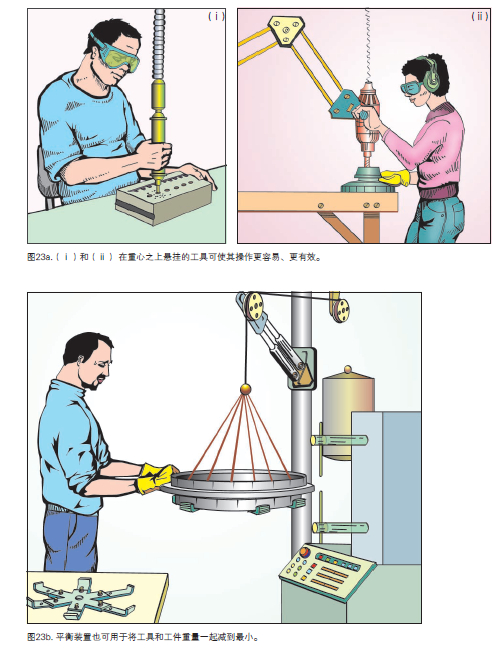 工效学检查要点23.jpg