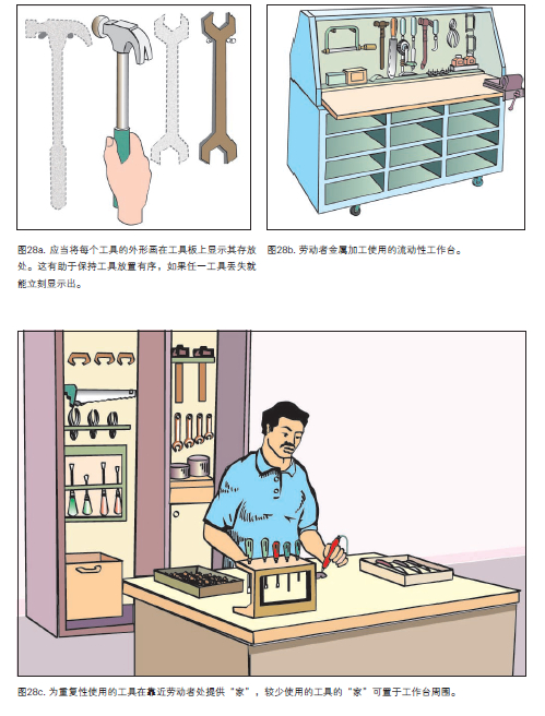 工效学检查要点.jpg