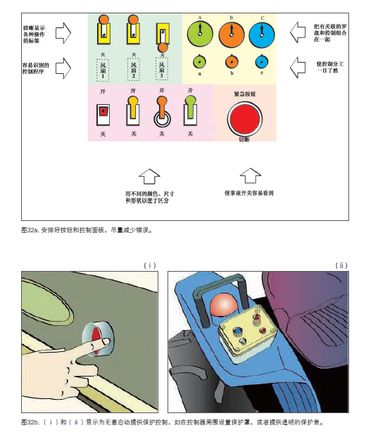 工效学检查要点33.jpg