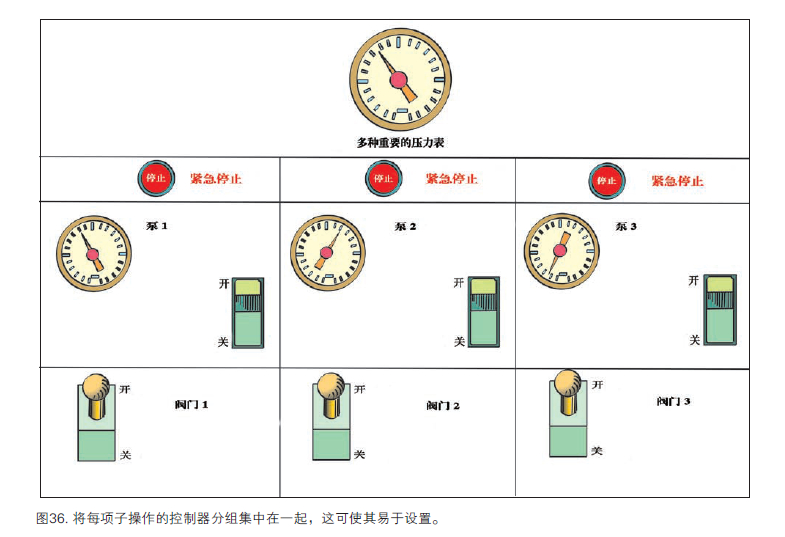 工效学检查要点36.jpg