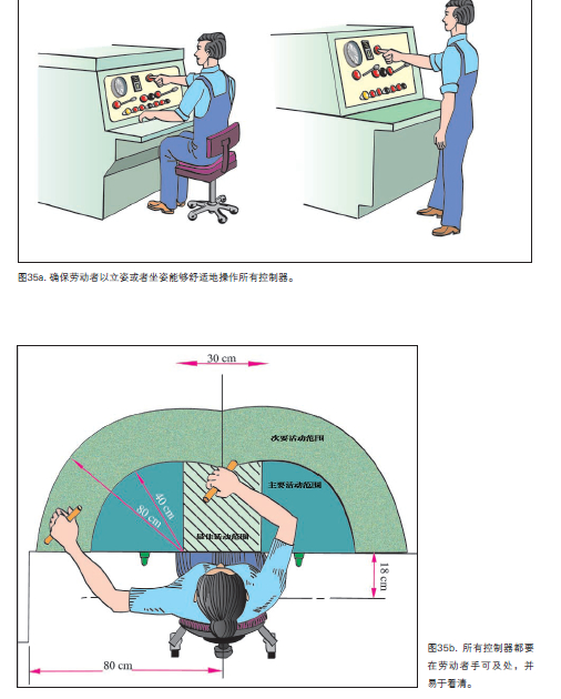 工效学检查要点35.jpg