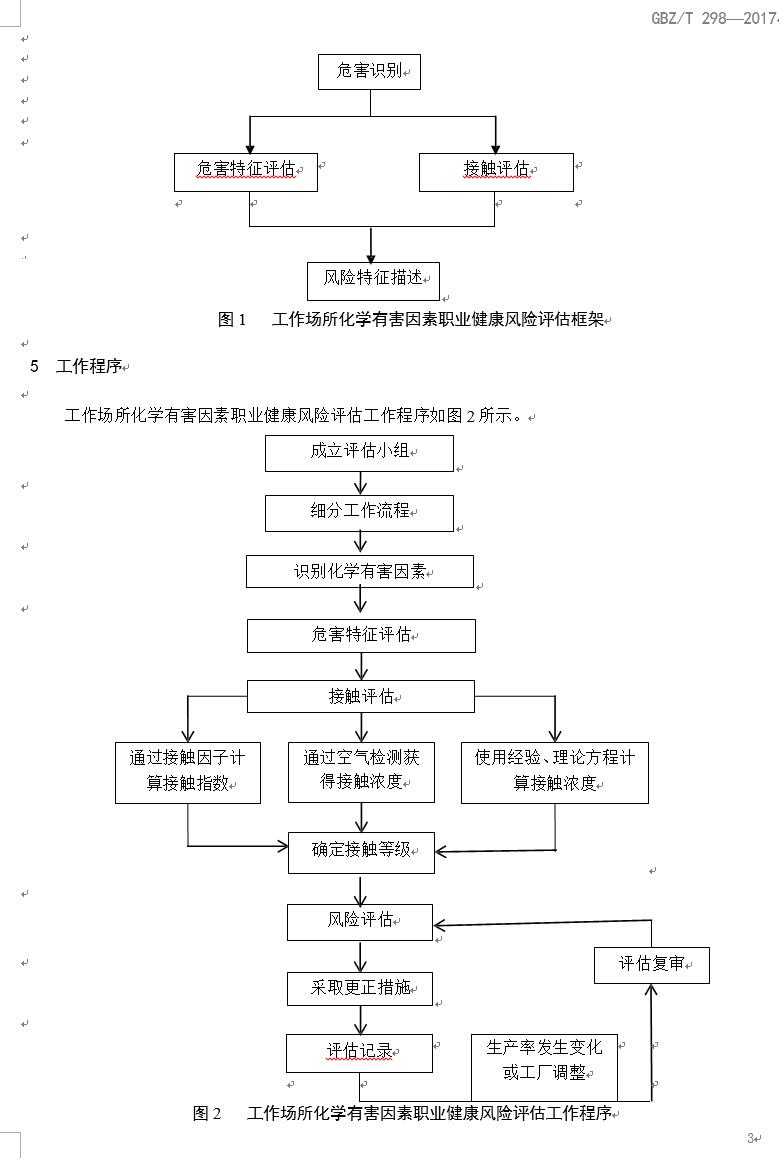 工作场所化学有害因素职业健康风险评估技术导则